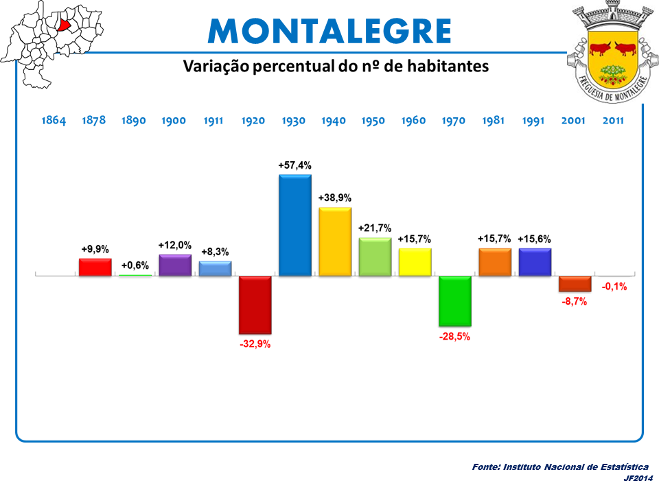 Montalegre view 5