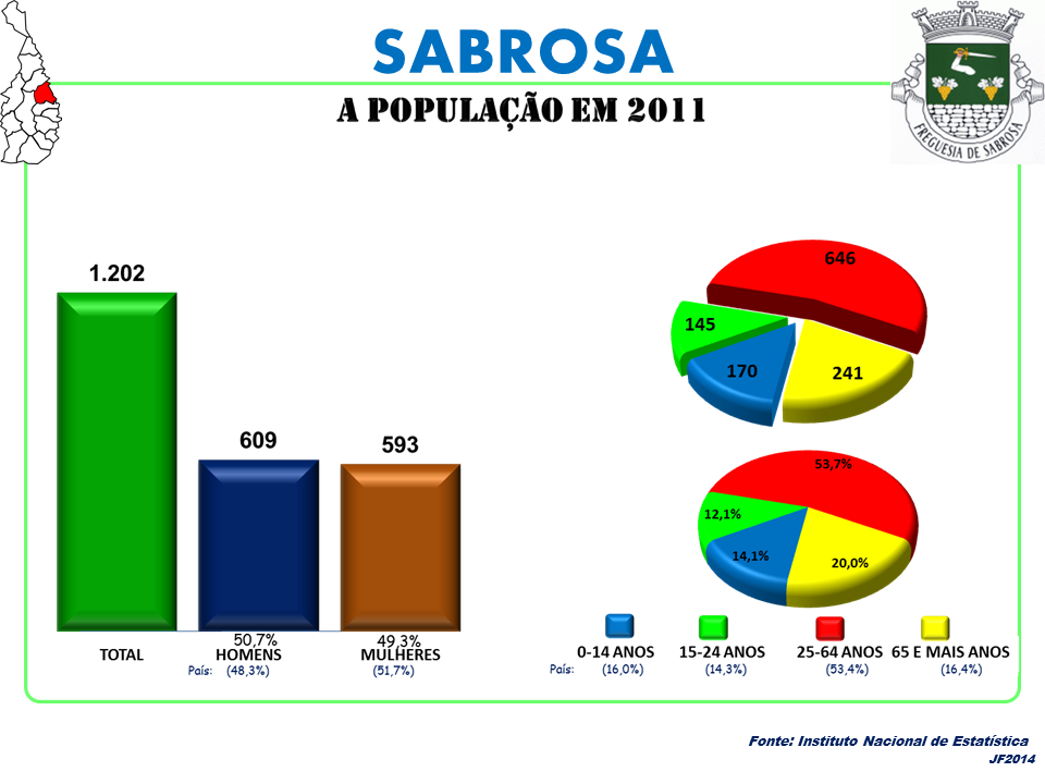 Sabrosa view 3