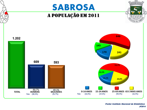 Sabrosa view 3