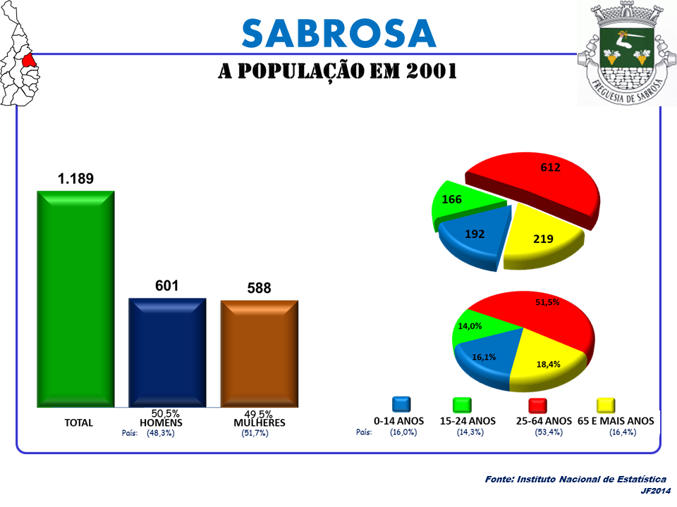 Sabrosa view 2