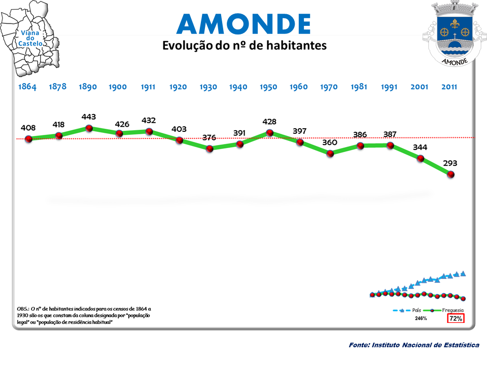 Amonde district