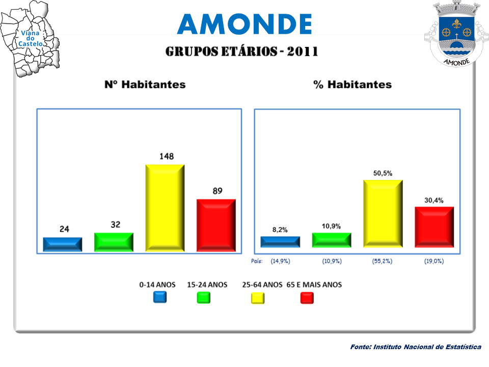 Amonde view 3