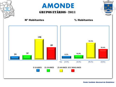 Amonde view 3