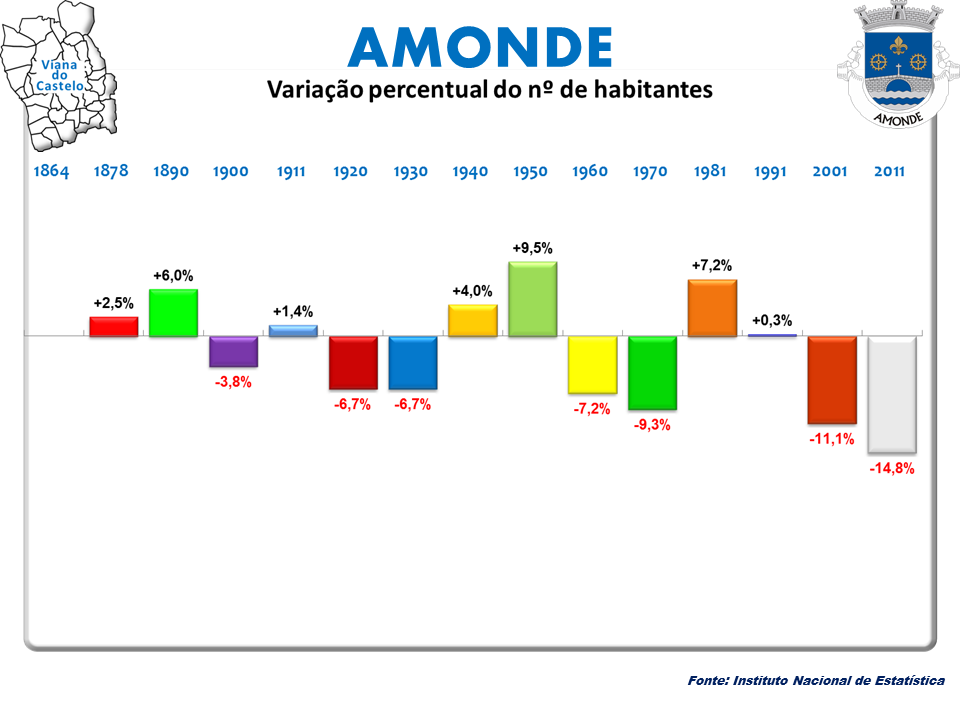 Amonde view 4