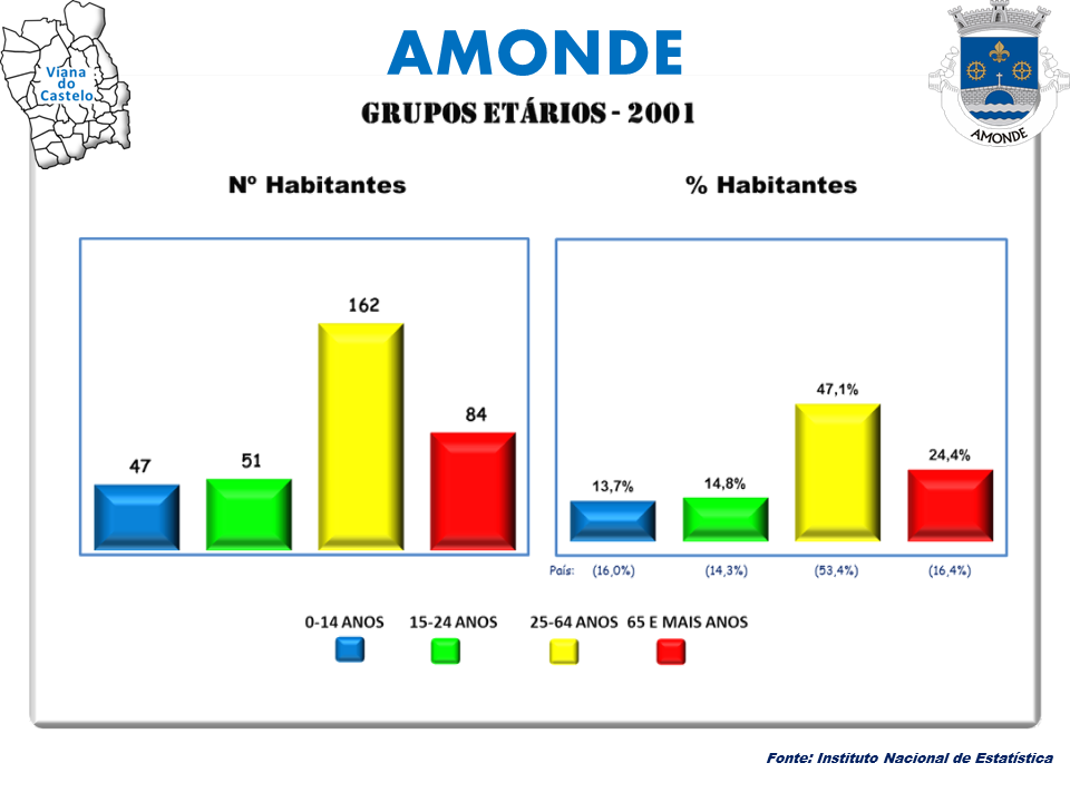 Amonde view 5
