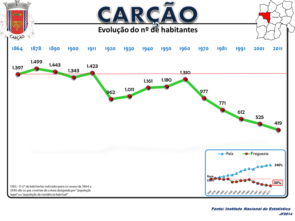 Cardielos e Serreleis view 5
