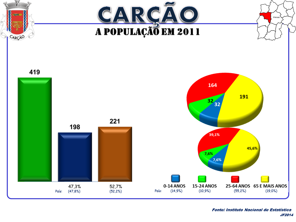 Cardielos e Serreleis view 3