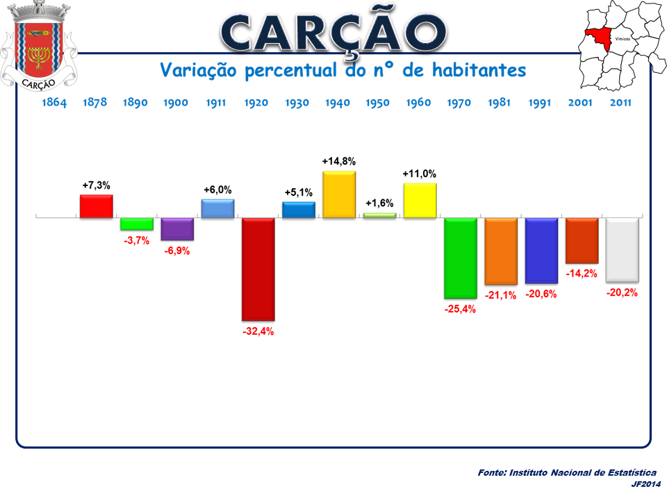 Cardielos e Serreleis view 2