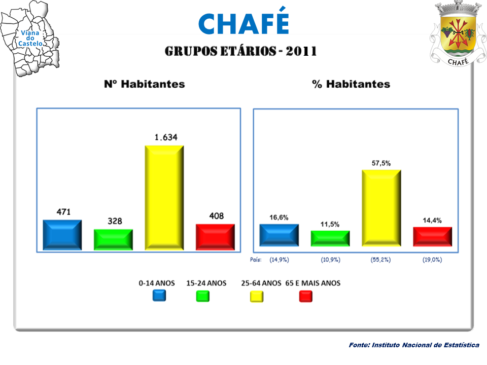 Chafé view 4