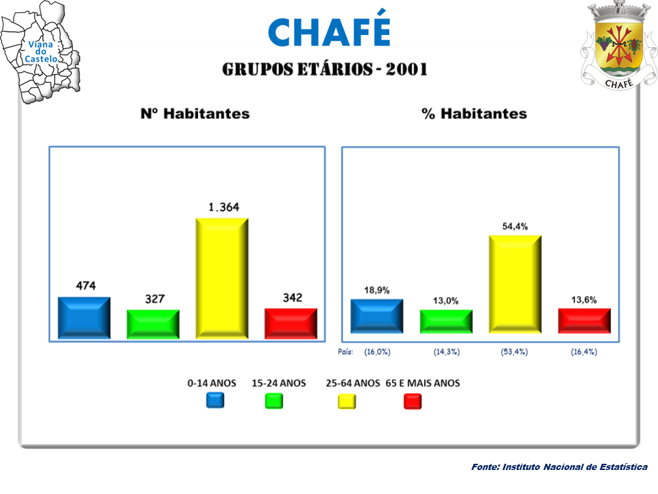 Chafé view 1