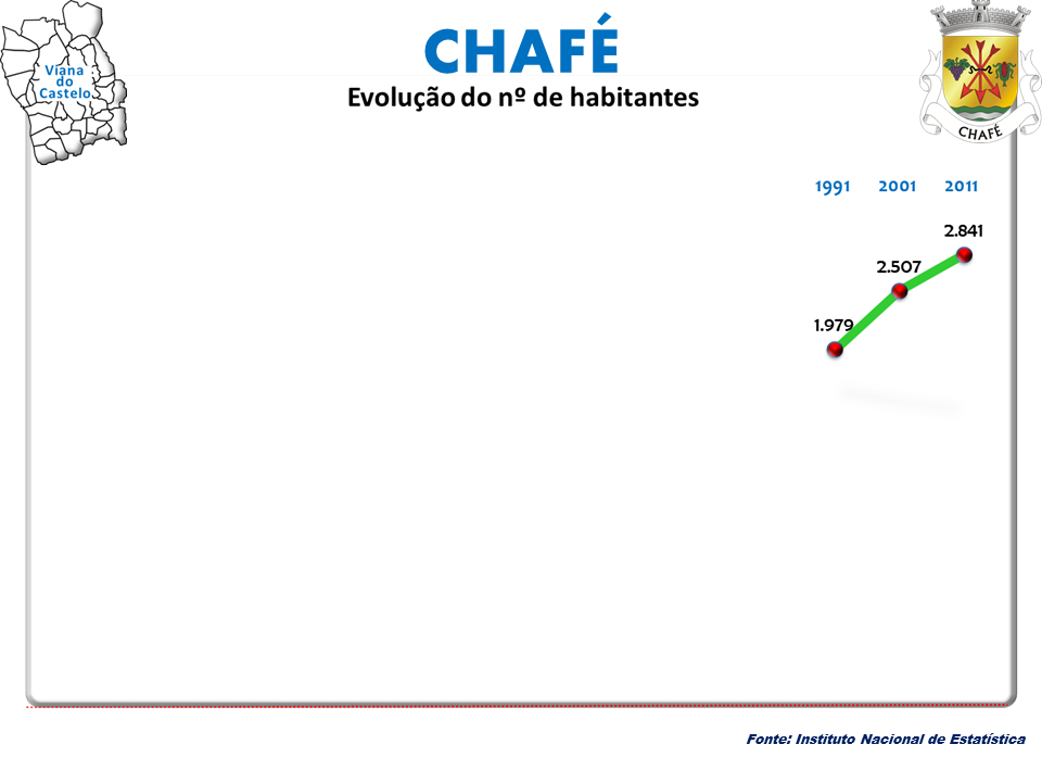 Chafé view 3