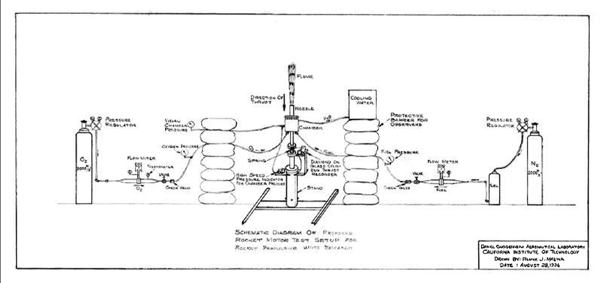 Malina's drawing of how to set up the rocket motor test.