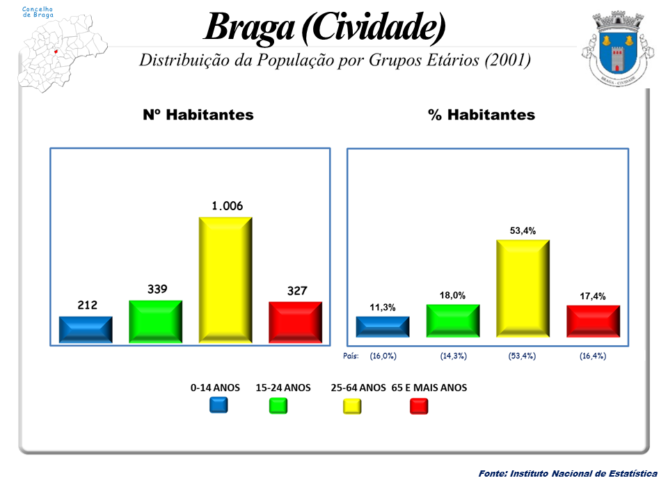 Censos 1864/2011