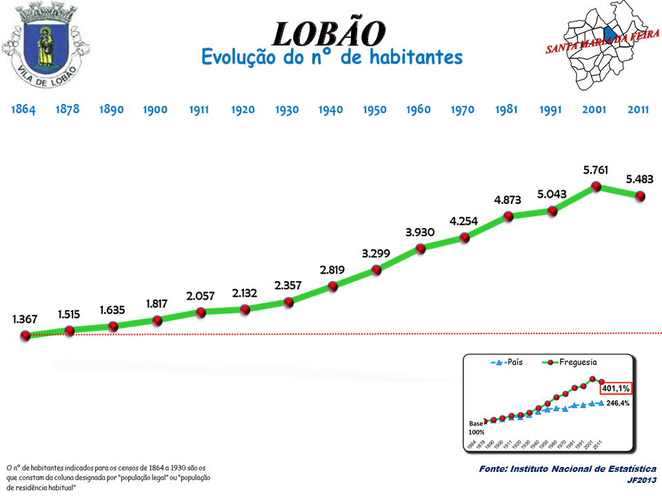 Lobão view 2