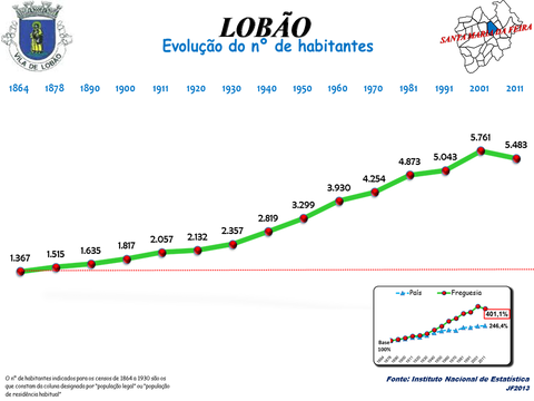 Lobão view 2