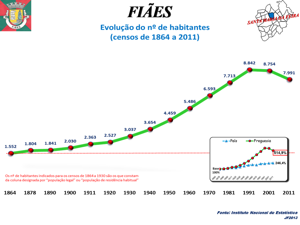 Fiães view 2
