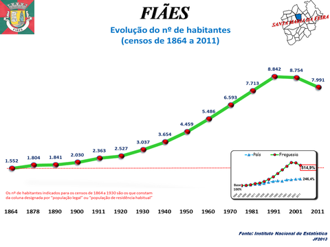 Fiães view 2