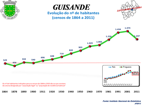 Guisande view 1