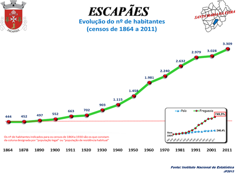 Escapães view 2