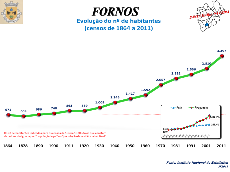 Fornos view 2