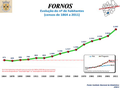 Fornos view 2