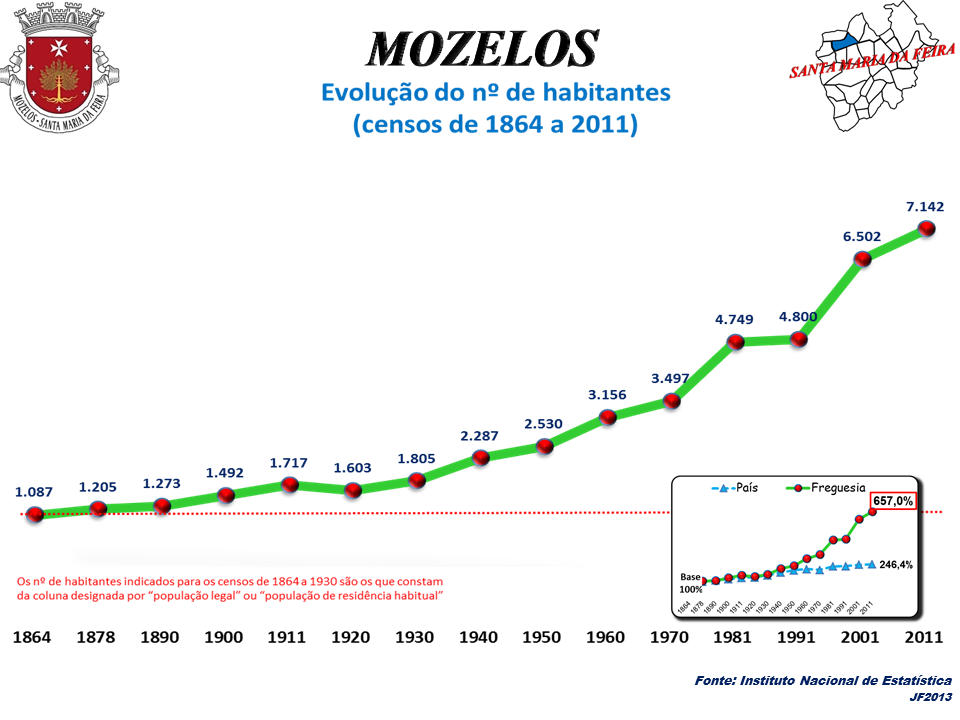 Mozelos view 2
