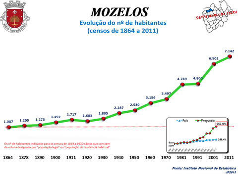 Mozelos view 2