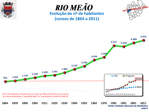 Rio Meão view 2