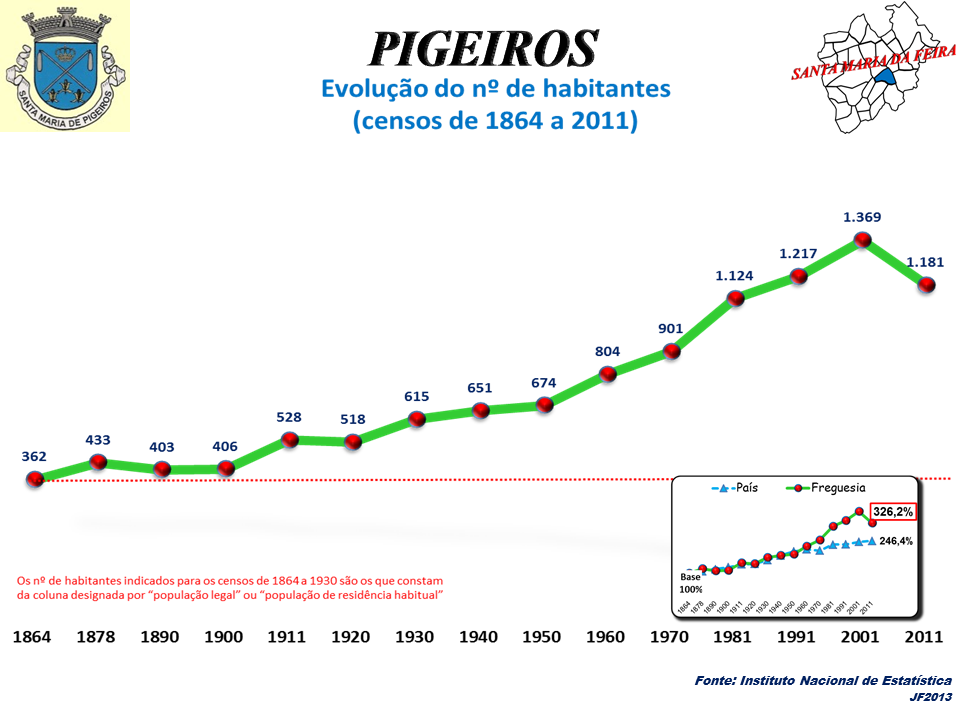 Pigeiros view 2