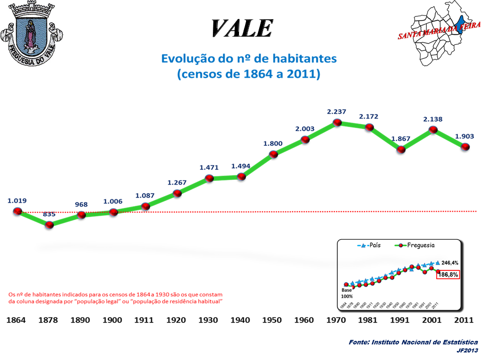 Vale view 2