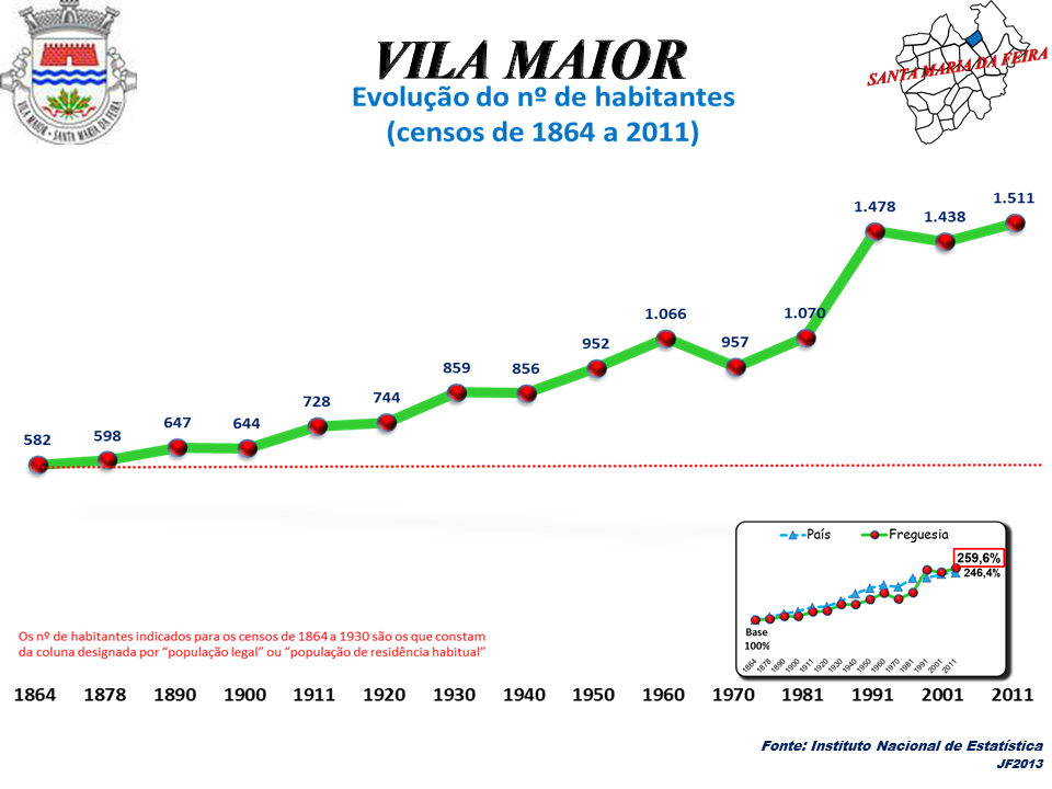 Vila Maior view 1