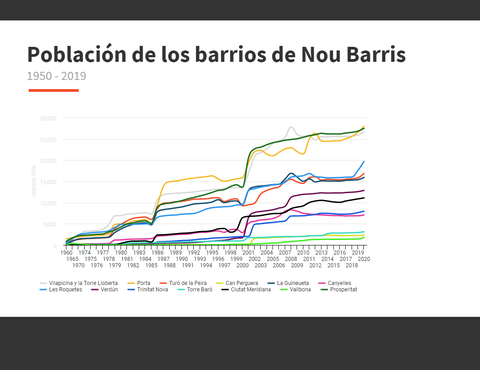 Nou Barris view 3