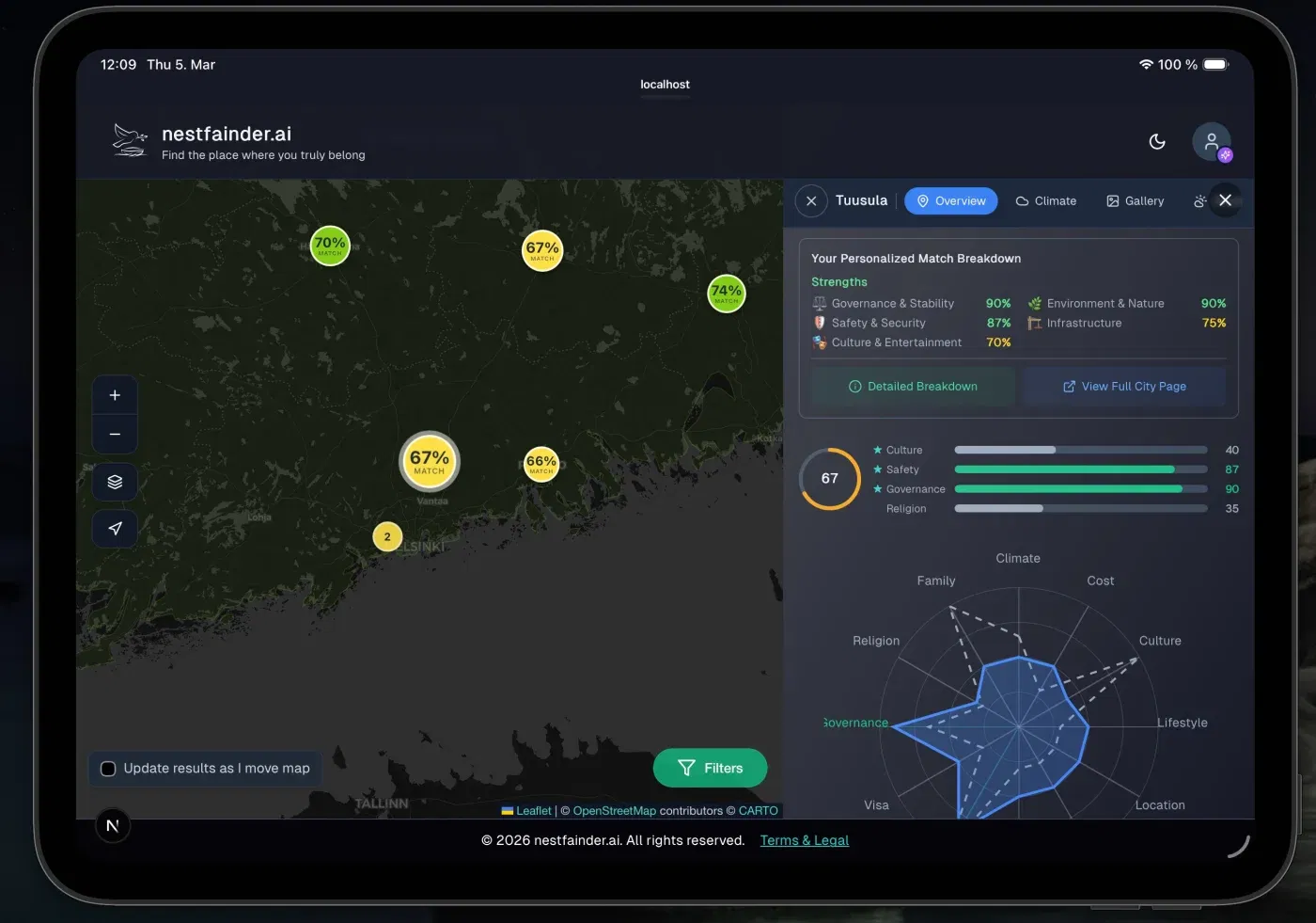 NestFainder city match — personalised score breakdown for your top cities